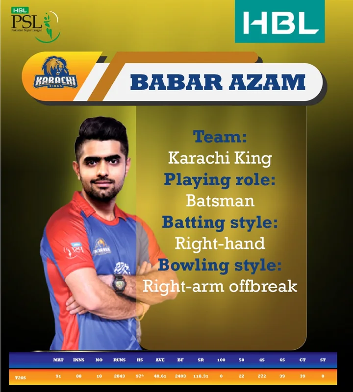 Know your player post: Babar Azam