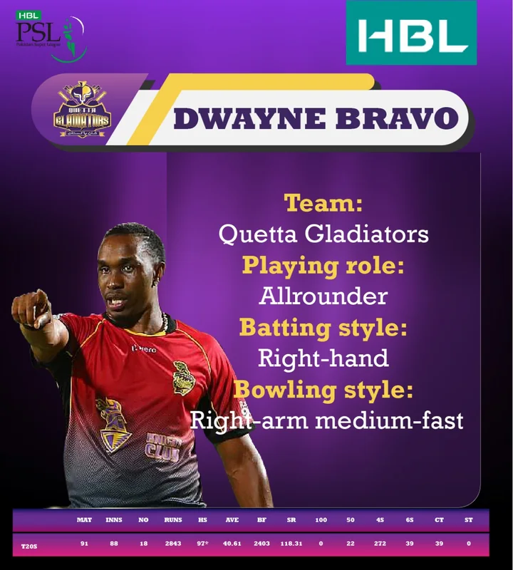 Know your player post: Dwayne Bravo